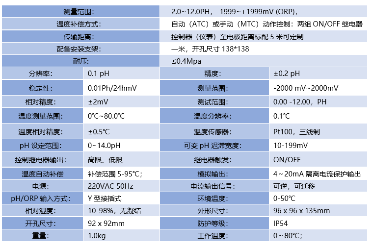 污水PH_20210814115047.png